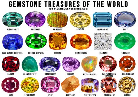 Gemstone Treasures Of The World Poster Gemstones Gems Natural Gemstones