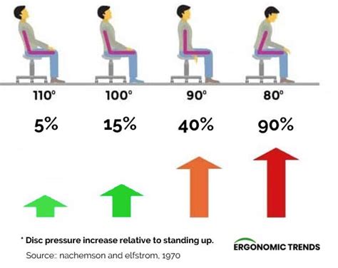 Best Ways To Sit With Lower Back Pain From An Ergonomist Ergonomic