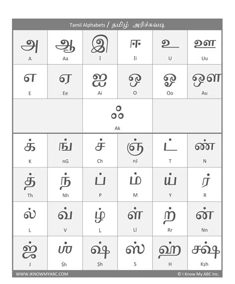 Malayalam is a dravidian language spoken by to study the characters and words in malayalam language. Learn Tamil Alphabets - Free Educational Resources - I ...