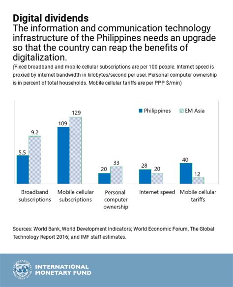 the philippines economic outlook in six charts