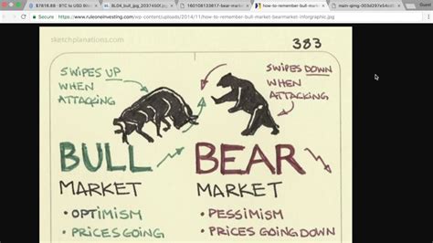 The bear market also therefore ends when the market touches a low and then, after the fact, rises at least by 20%. BULL VS BEAR MARKET-What do these terms mean for Bitcoin ...