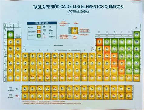 Tabla Periódica De Los Elementos Químicos Actualizada Pulso Digital