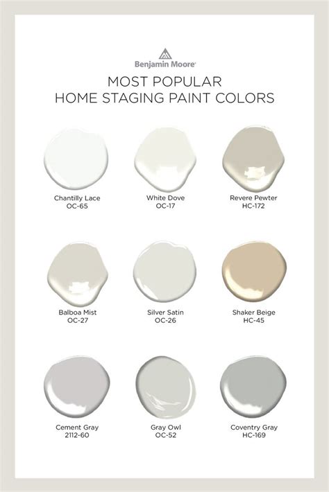 Most Popular Paint Colors Benjamin Moore Popular Kitchen Colors