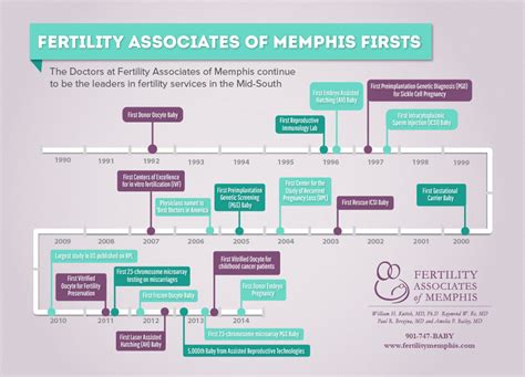 Infertility Awareness Week Fertility Associates Of Memphis