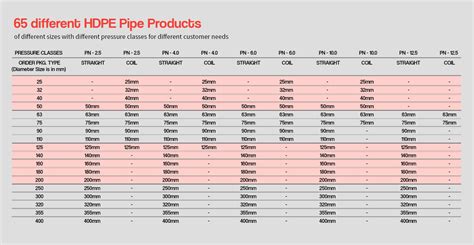 Hdpe Pipe Specifications Sheet Hdpe Pipes