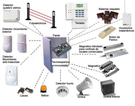 Central De Alarmas Tecnología De La Seguridad