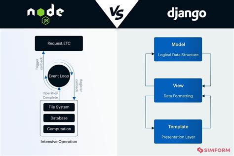 Buy Spring Mvc Vs Node Js In Stock