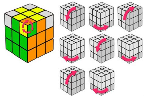 Como Resolver El Cubo De Rubiks Retyasia