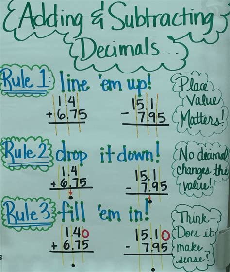 Adding Decimals 4th Grade