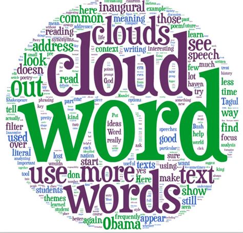 10 Tips And Tools To Teach Using Word Clouds Teaching Reading Word