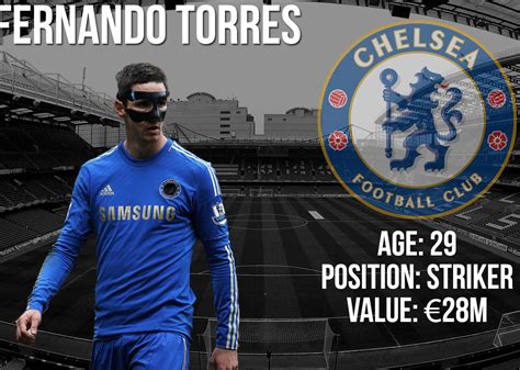 Fernando Torres Summer Transfer Window Profile And Scouting Report