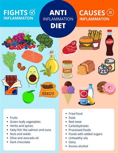 Anti Inflammatory Diet Infographic