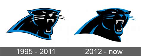 Carolina Panthers Logo And Symbol Meaning History Sign