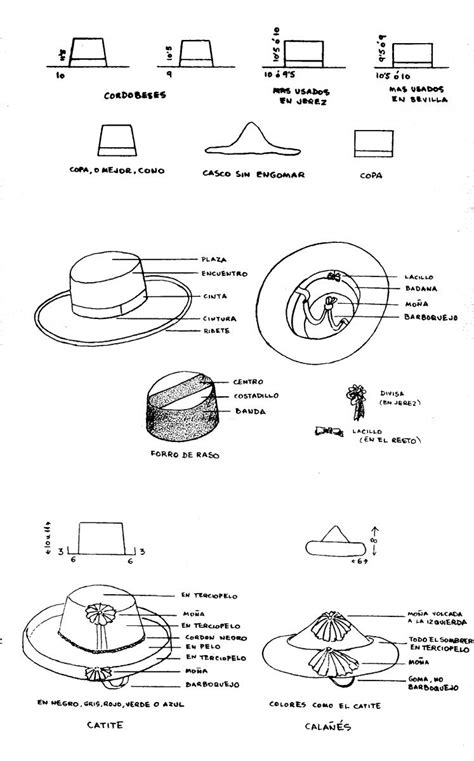 Partes Del Sombrero Página 2