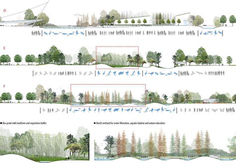 2013asla规划设计荣誉奖 Ningbo Eco Corridor 谷德设计网 Landscape Architecture