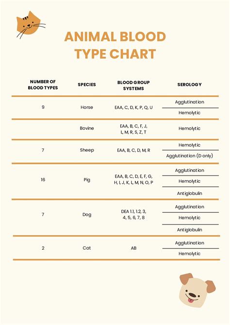 Hereditary Blood Type Chart In Pdf Download