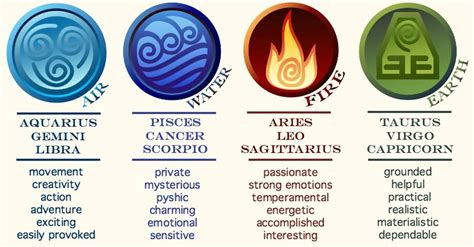 What Type Of Sign Are You Air Water Fire Or Earth Aquarius And