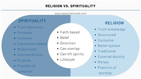 Exploring The Contrast Between Religion And Spirituality