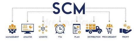 Scm Banner Web Icon Vector Illustration Concept For Supply Chain