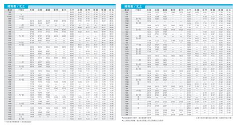 高鐵時刻表app apk content rating is everyone and can be downloaded and installed on android devices supporting 19 api and above. 高鐵苗栗、彰化、雲林新3站正式通車，時刻表及優惠資訊總整理! | SHOTRIP