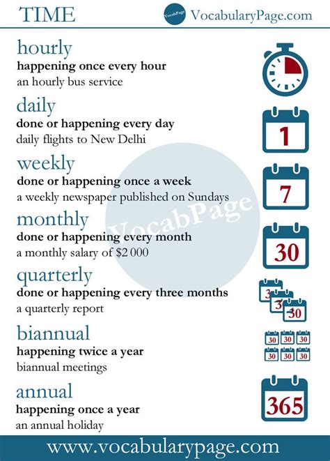 Hourly Daily Weekly Monthly Quarterly Biannual Annual English