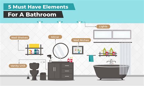 A Guide On Designing Different Types Of Bathrooms Design Cafe