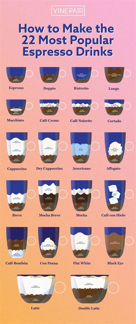 How To Make The 22 Most Popular Espresso Drinks Infographic Espresso Recipes Espresso