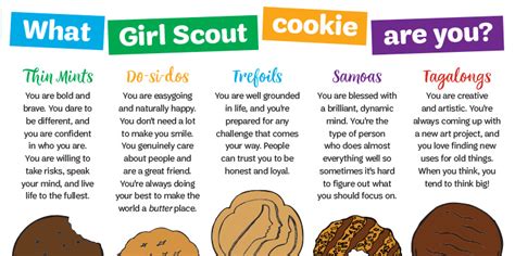 What Girl Scout Cookie Are You Girl Scouts Of Middle Tn