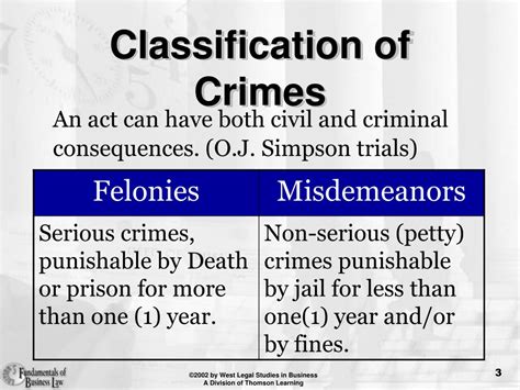 Ppt Chapter 7 Criminal Law Powerpoint Presentation Free Download