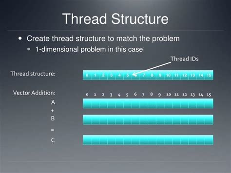 Ppt Introduction To Opencl Powerpoint Presentation Free Download