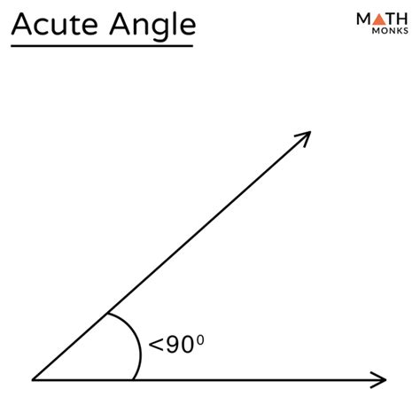 Acute Angle - Definition with Examples