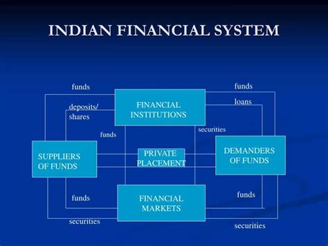 Indian Financial System Earn Billion Money