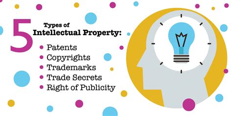 Intellectual property protection is a service that intellectual property attorneys provide to help a person or business. Do You Know the 5 Types of Intellectual Property? - EPW ...