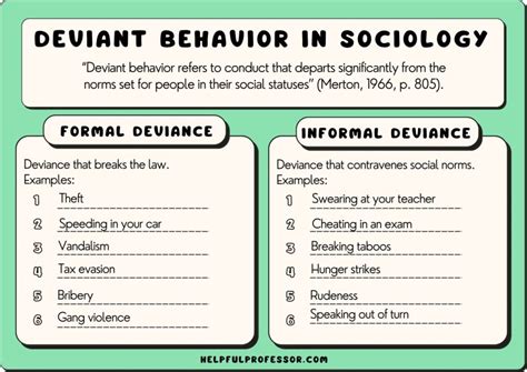 Deviance In Sociology Examples Definition