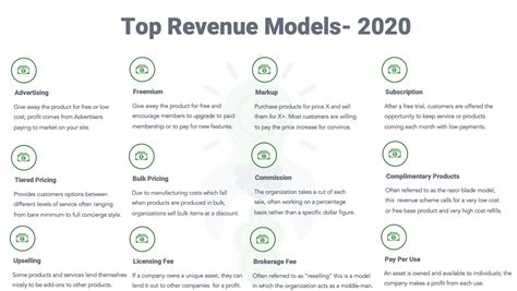 The Top 12 Revenue Models You Should Consider For 2020 By Dianna