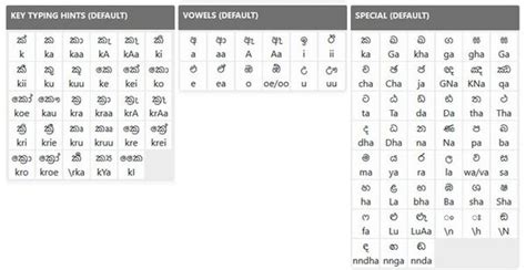 සහල Unicode වලන type කරනන ඒව Fonts වලට convert කරනන ලසම ක