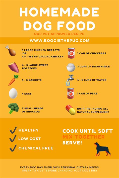 And just like us, this extra. Our vet approved homemade dog food recipe. | Dog food ...