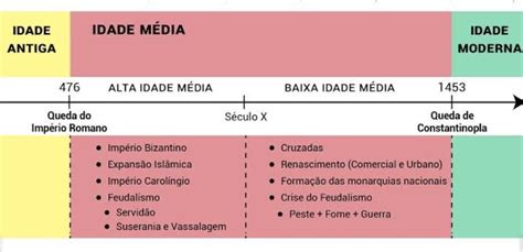 Elabore Uma Linha Do Tempo Com Os Acontecimentos Mais Importantes Da