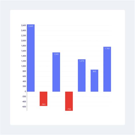 Stacked Column Chart With Negative Values Column Charts Images