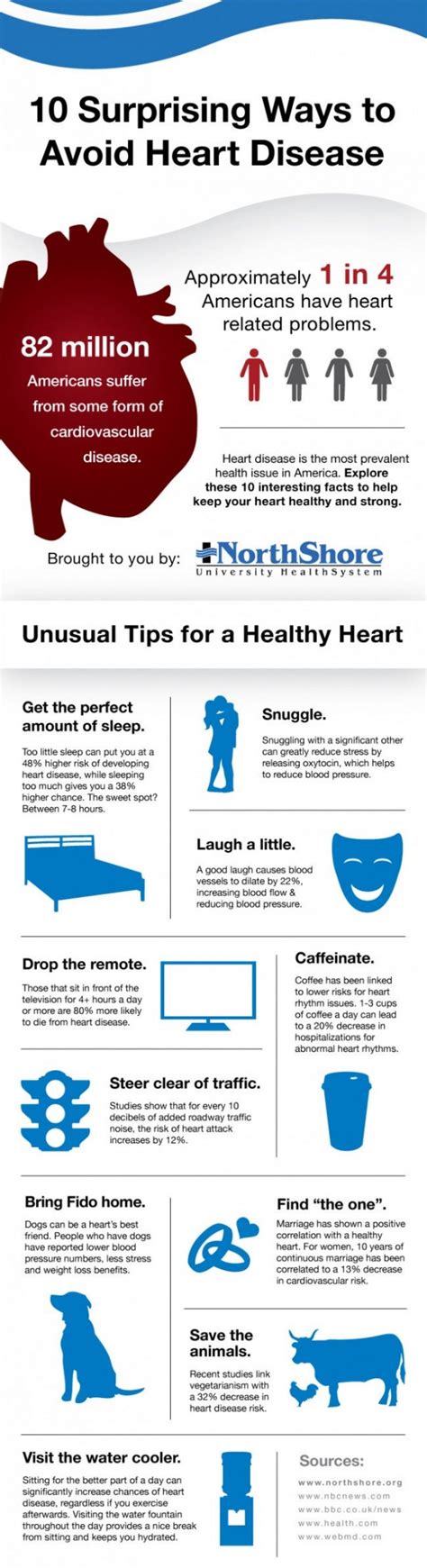 10 Unique Ways To Avoid Heart Disease Dr Sam Robbins