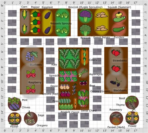Important things a gardener can keep track of with a vegetable garden planner. Vegetable Garden Planner for PC and Mac Desktop Computer | The Old Farmer's Almanac
