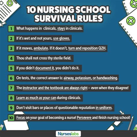 6 Nursing School Study Tips You Need To Know In 2020 Nursing School