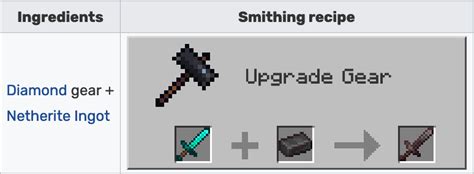 How To Use A Smithing Table In Minecraft 2023 Guide