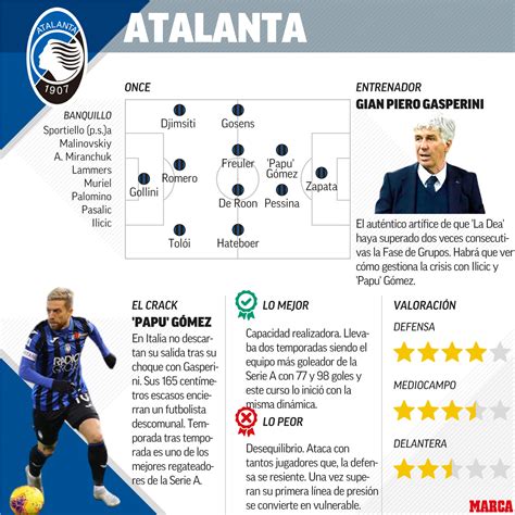 Atalanta and real madrid are tipped to draw in the uefa champions league. Atalanta vs Real Madrid: Attacking weapons, but a dressing room on the brink of separation ...