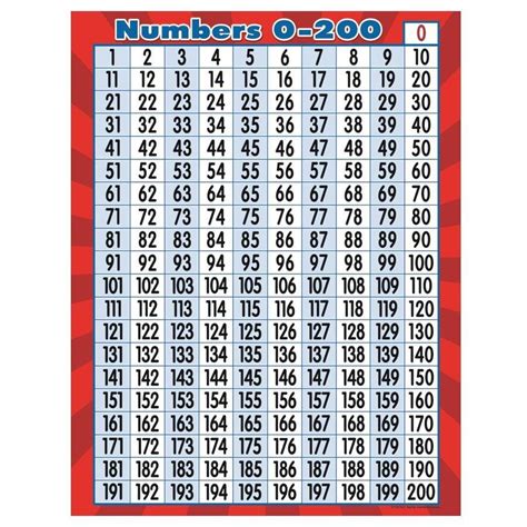 Number Chart 1 200 List Number Chart Teacher Created