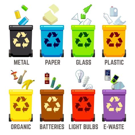 What Are The Types Of Waste Mymagesvertical