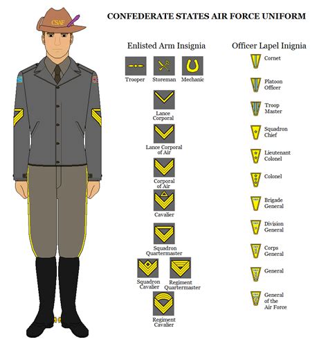 Rank Insignia And Uniforms Thread Page 86 Alternate History Discussion