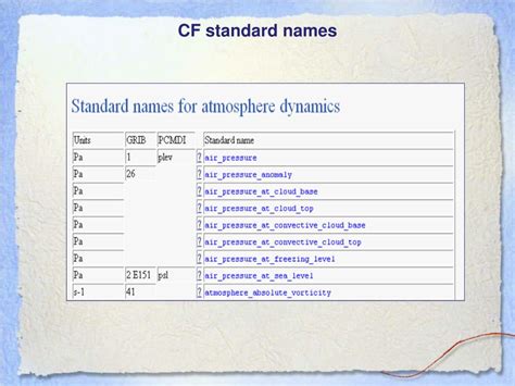 Ppt Netcdf And The Cf Metadata Convention Powerpoint Presentation