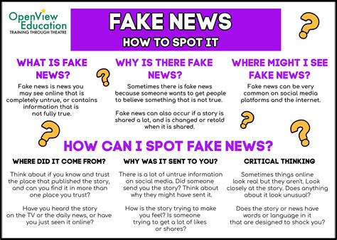 How To Spot Fake News Openview Education