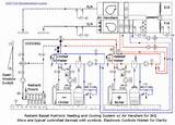 Pictures of Hydronic Boiler System